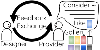 A diagrammatic representation of the idea of Paragon